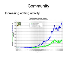 Community
Increasing editing activity
 