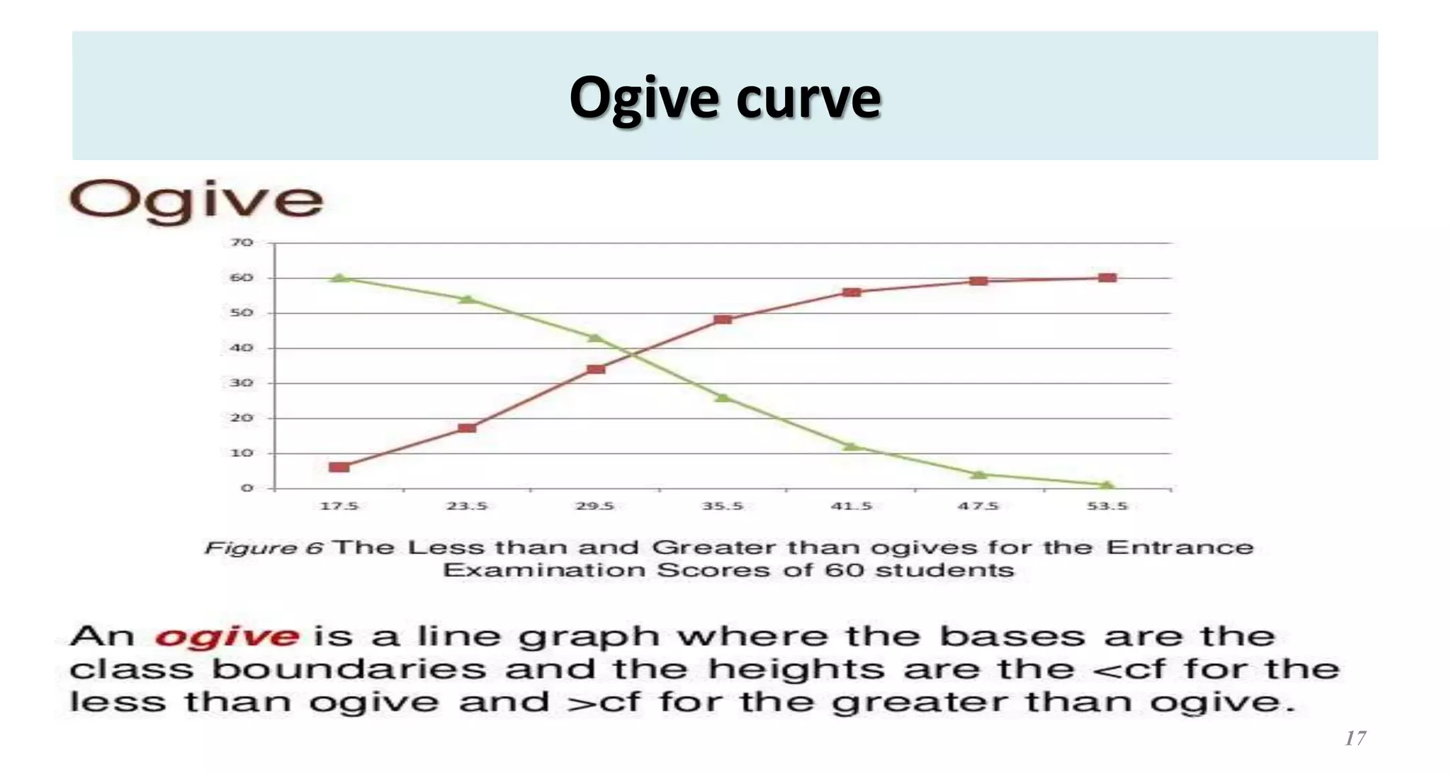 Ogive curve
17
 