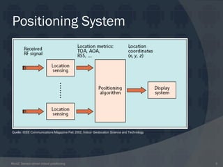 However there is no appropriate solution for confined spaces yet.