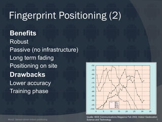 Todays device sensors RF Frequency Wireless LAN
