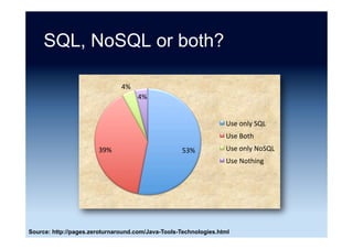 DB-Engines ranking ...
30%	
28%	
25%	
7%	
4%	
3%	
2%	
1%	
Top	8	RelaSonal	
Oracle	
MySQL	
MS	SQL	Server	
PostgreSQL	
DB2	
MS	Access	
SQLite	
Teradata	
Source: http://db-engines.com/en/ranking/ (12 August 2016)
 