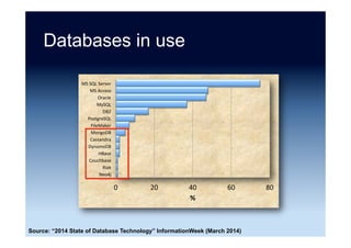 But ...
DB-Engines.com ... a popularity rating
based on web mentions/searches and
installation numbers are not the same
thing ...
Source: “Operationalizing the Buzz: Big Data 2013” EMA Research Report (November 2013)
 