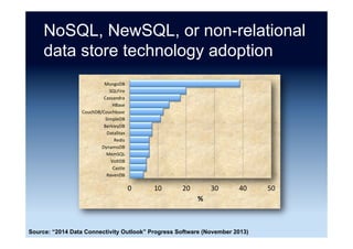 Databases in use
0	 20	 40	 60	 80	
Neo4j	
Riak	
Couchbase	
HBase	
DynamoDB	
Cassandra	
MongoDB	
FileMaker	
PostgreSQL	
DB2	
MySQL	
Oracle	
MS	Access	
MS	SQL	Server	
%	
Source: “2014 State of Database Technology” InformationWeek (March 2014)
 