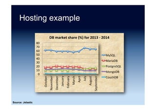 Databases used for most critical
functions
0	 10	 20	 30	 40	 50	 60	
MongoDB	
Teradata	
SAP	Sybase	ASE	
PostgreSQL	
MS	Access	
DB2	
MySQL	
Oracle	
MS	SQL	Server	
%	
Source: “2014 State of Database Technology” InformationWeek (March 2014)
 