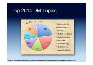 NoSQL or non-relational data store
technology adoption
0	 5	 10	 15	 20	 25	 30	
Riak	
DynamoDB	
Couchbase	
HBase	
Cassandra	
SimpleDB	
MongoDB	
%	
Source: “2015 Data Connectivity Outlook” Progress Software (April 2015)
 
