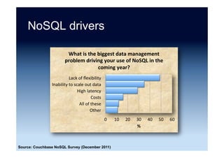 NoSQL
 