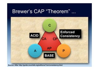 A.N. Other 2005 VW PoloownsCar
A.N. Other 123 High St, LondonownsHouse
A.N. Other 2014 MacBook AirownsComp
Scenario where NoSQL is useful
 