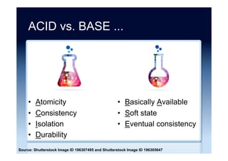 Eye on NoSQL 2014
Source: “2015 Analytics & BI Survey” InformationWeek (December 2014)
0	 10	 20	 30	 40	 50	 60	
Lower	h/w,	storage	cost	
Lower	s/w,	deployment	cost	
High-scale	web,	mobile	apps	
Fast,	ﬂexible	dev	
Easier	management	
Variable	data,	models	
NoSQL	not	priority	
%	
 