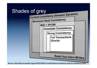 What is Big Data?
Source: “What is Big Data?” David Wellman (2013)
Byte : One grain of rice
Hobbyist
Kilobyte : Cup of rice
Megabyte : 8 bags of rice
Desktop
Gigabyte : 3 semi trucks
Terabyte : 2 container ships
Internet
Petabyte : Blankets Manhattan
Exabyte : Blankets west coast states
Big Data
Zettabyte : Fills the Pacific Ocean
Yottabyte : Earth size rice ball
 