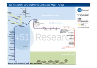 Brewer’s CAP “Theorem”
A
C
P
CA CP
AP
 