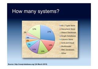 ACID vs. BASE
ACID BASE
• Strong consistency
• Isolation
• Focus on “commit”
• Nested transactions
• Conservative (pessimistic)
• Availability
• Difficult evolution
• Weak consistency
• Availability first
• Best effort
• Approximate answers OK
• Aggressive (optimistic)
• Simpler, faster
• Easier evolution
Source: After “Towards Robust Distributed Systems” Eric Brewer (2000)
 