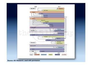 Use the right tool
Source: http://www.sandraandwoo.com/2013/02/07/0453-cassandra/
 