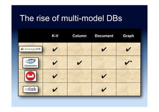 NoSQL
SQL
ACID
BASE
ACID
DBMS
 
