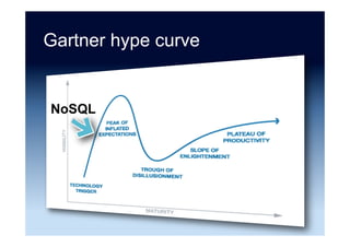 Your path leads to NoSQL?
Source: Shutterstock Image ID 159183185
SQL
SQL
SQL
 