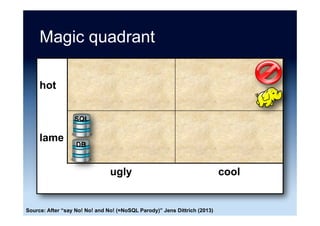 Gartner hype curve
NoSQL
 