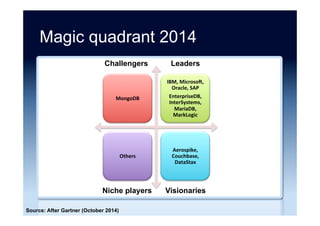 Magic quadrant
hot
lame
ugly cool
SQL
Source: After “say No! No! and No! (=NoSQL Parody)” Jens Dittrich (2013)
DB
 