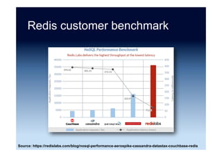 NoSQL apps leaking data ...
Product Instances Size (TB)
Redis 35,330 13.21-17.08
MongoDB 39,134 619.80
Memcached 118,574 11.35
ElasticSearch 8990 531.20
Source: “Data, Technologies and Security - Part 1” BinaryEdge (14 August 2015)
MongoDB
Redis
Memcached
ElasticSearch
 