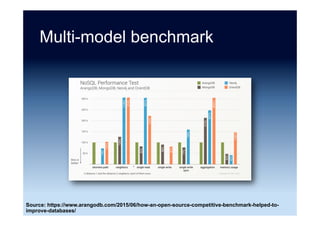 NoSQL apps leaking data
These technologies’ default settings tend
to have no configuration for authentication,
encryption, authorization or any other type
of security controls that we take for
granted. Some of them don’t even have a
built-in access control.
Source: “Data, Technologies and Security - Part 1” BinaryEdge (14 August 2015)
 