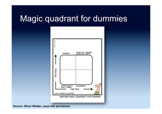 Magic quadrant 2014
MongoDB	
IBM,	Microso.,	
Oracle,	SAP	
EnterpriseDB,	
InterSystems,	
MariaDB,	
MarkLogic	
Others	
Aerospike,	
Couchbase,	
DataStax	
Niche players Visionaries
Challengers Leaders
Source: “Magic Quadrant for Operational Database Management Systems” Gartner (16 October 2014)
 