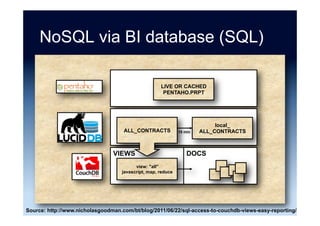 NoSQL injection attacks
•  Popular NoSQL
products will attract
more interest and
scrutiny
•  Features of some
programming
languages, e.g. PHP
•  Server-Side
JavaScript (SSJS)
 