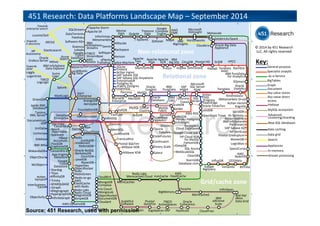 Polyglot persistence
User Sessions Financial Data Shopping Cart Recommendations
Product Catalog Reporting Analytics User Activity Logs
Source: Adapted from “PolyglotPersistence” Martin Fowler (16 November 2011)
 