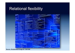OO vs. Relational
Source: Inspired by comments from Esther Dyson during the 1990s
 