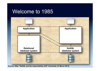XML vs. Relational
Source: Inspired by “Tamino - What is it good for?” Curtis Pew (2003)
 