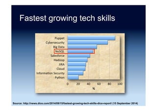 Vendor revenue example
MongoDB ... I would say if we could get to
20 to 25 per cent of our user base then we
would have a multi-billion dollar company;
[at the moment] it’s less than five per cent
-- Dev Ittycheria
Source: “Scaling up at MongoDB: How CEO Dev Ittycheria wants to make a fifth of the NoSQL database’s
users paid-for” Sooraj Shah (15 June 2015)
 