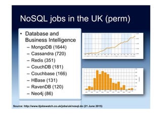Vendor profitability example
MongoDB ... Profitability is still at least a
couple years away, Chairman and Co-
founder Dwight Merriman told me in an
interview.
-- Ben Fischer
Source: “MongoDB plays long game in Big Data” Ben Fischer (25 June 2014)
 