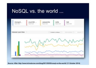 Most valuable IT skills in 2014
Skill $
1. PaaS 130,081
2. Cassandra 128.646
3. MapReduce 127,315
4. Cloudera 126,816
5. HBase 126,369
6. Pig 124,563
7. ABAP 124,262
8. Chef 123,458
9. Flume 123,186
10. Hadoop 121,313
Source: “Dice Tech Salary Survey” Dice (22 January 2015)
 