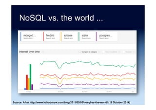 Most valuable IT skills in 2015
Skill $
1. HANA 154,749
2. Cassandra 147,811
3. Cloudera 142,835
4. PaaS 140,894
5. OpenStack 138,579
6. CloudStack 138,095
7. Chef 136,850
8. Pig 132,850
9. MapReduce 131,563
10. Puppet 131,121
Source: “Dice Tech Salary Survey” Dice (26 January 2016)
 