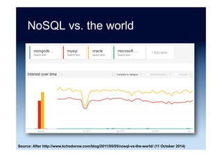 Fastest growing tech skills
Source: “The Fastest-Growing Tech Skills: Dice Report” Shravan Goli (15 September 2014)
0	 20	 40	 60	 80	 100	
Python	
Informa5on	Security	
Cloud	
JIRA	
Hadoop	
Salesforce	
NoSQL	
Big	Data	
Cybersecurity	
Puppet	
%	
 