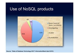 NoSQL vs. the world ...
Source: After “NoSQL vs. the world” Kristina Chodorow (5 May 2011)
 