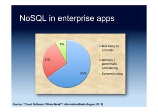 NoSQL vs. the world ...
Source: After “NoSQL vs. the world” Kristina Chodorow (5 May 2011)
 
