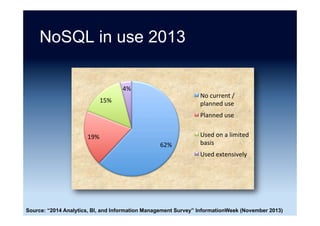 NoSQL vs. the world
Source: After “NoSQL vs. the world” Kristina Chodorow (5 May 2011)
 