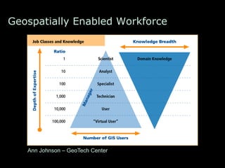 Geospatially Enabled Workforce
Ann Johnson – GeoTech Center
 