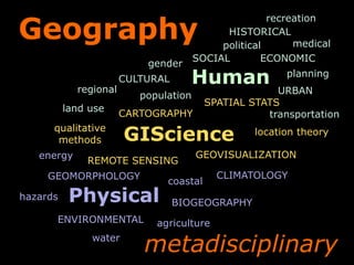 recreation
energy
water
regional
agriculture
coastal
hazards
location theoryqualitative
methods
medical
gender
planning
land use
population
transportation
political
ECONOMIC
SPATIAL STATS
ENVIRONMENTAL
HISTORICAL
CARTOGRAPHY
URBAN
CLIMATOLOGY
GEOVISUALIZATION
BIOGEOGRAPHY
GEOMORPHOLOGY
REMOTE SENSING
CULTURAL
SOCIAL
Human
Physical
GIScience
Geography
metadisciplinary
 