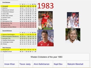 TODAY,
TOMORROW
AND
BEYOND . . .
1963 – 2013 CELEBRATING 50 YEARS OF THE BRITISH CARTOGRAPHIC SOCIETY
1983
First Division
P W D L F A GD Pts
1 Liverpool 42 24 10 8 87 37 50 82
2 Watford 42 22 5 15 74 57 17 71
3 Manchester United 42 19 13 10 56 38 18 70
4 Tottenham Hotspur 42 20 9 13 65 50 15 69
6 Aston Villa 42 21 5 16 62 50 12 68
8 West Ham United 42 20 4 18 68 62 6 64
9 Ipswich Town 42 15 13 14 64 50 14 58
10 Arsenal 42 16 10 16 58 56 2 58
17 Birmingham City 42 12 14 16 40 55 −15 50
20 Manchester City 42 13 8 21 47 70 −23 47
21 Swansea City 42 10 11 21 51 69 −18 41
22 Brighton & Hove Albion 42 9 13 20 38 68 −30 40
Second Division
P W D L F A GD Pts
1 Queens Park Rangers 42 26 7 9 77 36 41 85
2 Wolverhampton Wanderers 42 20 15 7 68 44 24 75
3 Leicester City 42 20 10 12 72 44 28 70
6 Sheffield Wednesday 42 16 15 11 60 47 13 63
12 Cambridge United 42 13 12 17 42 60 −18 51
18 Chelsea 42 11 14 17 51 61 −10 47
Third Division
1 Portsmouth 46 27 10 9 74 41 33 91
11 Sheffield United 46 19 7 20 62 64 −2 64
Wisden Cricketers of the year 1983
Imran Khan Trevor Jesty Alvin Kallicharran Kapil Dev Malcolm Marshall
 