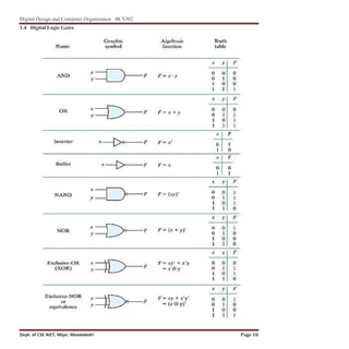 BCS302 DDCO (Digital Design and Computer Organization) - MODULE 1.pptx