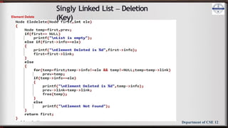 BCS304 Module 3 Slide 1-22.pptx DSA notes 3rd sem | PPTX