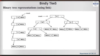 BCS304 Module 3 Slide 29-61.pptx DSA notes 3rd sem | PPTX