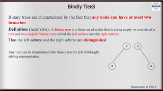 BCS304 Module 3 Slide 29-61.pptx DSA notes 3rd sem | PPTX