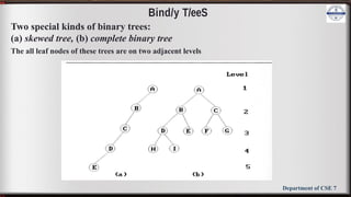 BCS304 Module 3 Slide 29-61.pptx DSA notes 3rd sem | PPTX