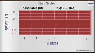 BCS304 Module 5 slides DSA notes 3rd sem | PPTX