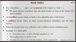 BCS304 Module 5 slides DSA notes 3rd sem | PPTX