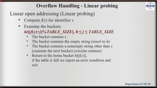 BCS304 Module 5 slides DSA notes 3rd sem | PPTX