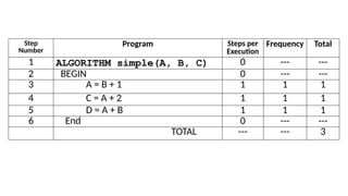 BCS401 ADA Module 1 PPT 2024-25 IV SEM.pptx