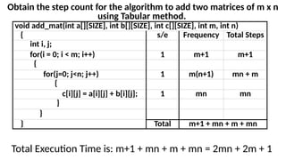 BCS401 ADA Module 1 PPT 2024-25 IV SEM.pptx
