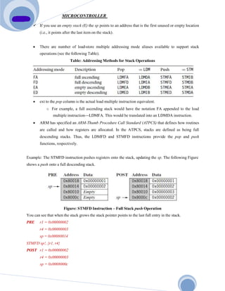 BCS402    MICROCONTROLLERS   MODULE    2