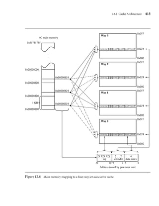 BCS402 MICROCONTROLLERS MODULE 5 | PDF